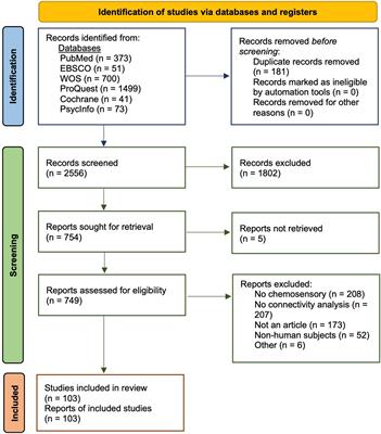 Functional Connectivity of the Chemosenses: A Review